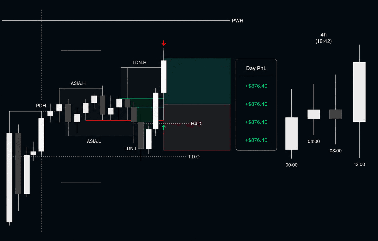 Nasdaq Kontext-Chart KW21 – Strukturanalyse und Entry Zone
