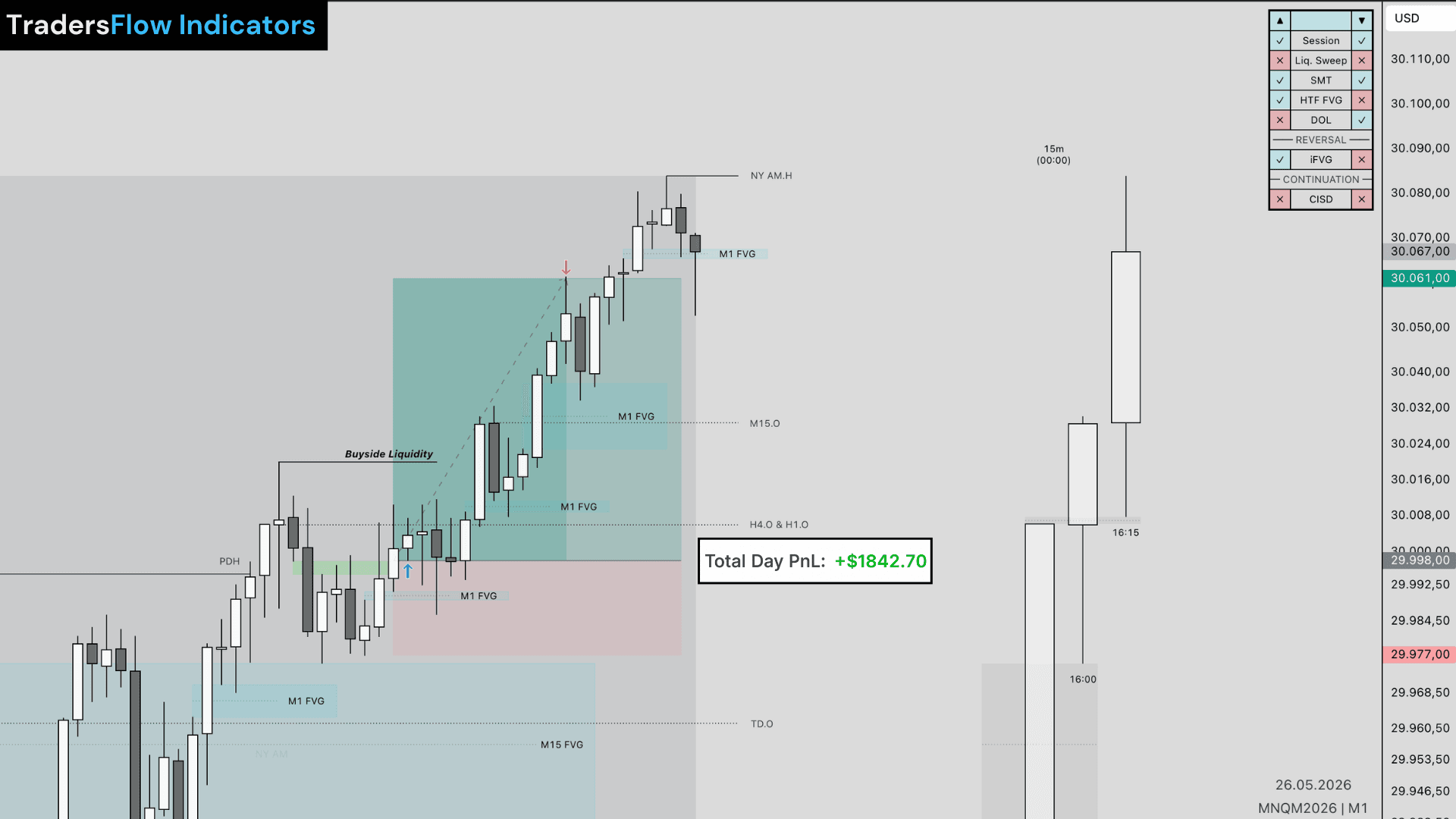 Nasdaq Kontext-Chart KW22 – Strukturanalyse und Entry Zone