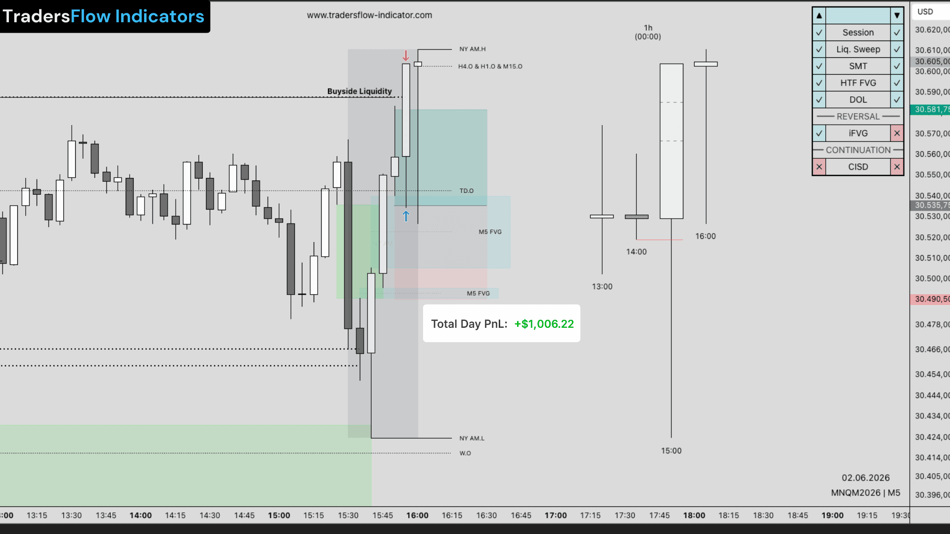 Nasdaq Kontext-Chart KW23 – Strukturanalyse und Entry Zone