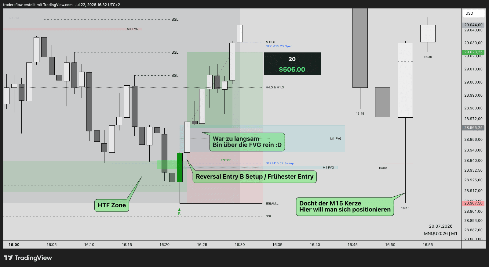 Nasdaq Entry-Chart KW30 – Reversal Long im M1 mit iFVG im Docht der M15-Kerze