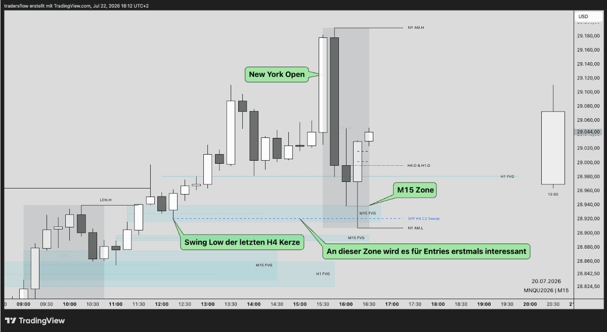 Nasdaq Kontext-Chart KW30 – Higher Time Frame mit New York Open und M15 Zone